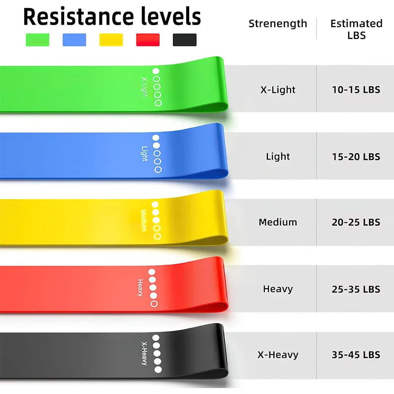 Stryvex Resistance Bands Set — 5 Levels for Home Workout & Gym Training